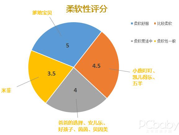 爹地宝贝纸尿裤