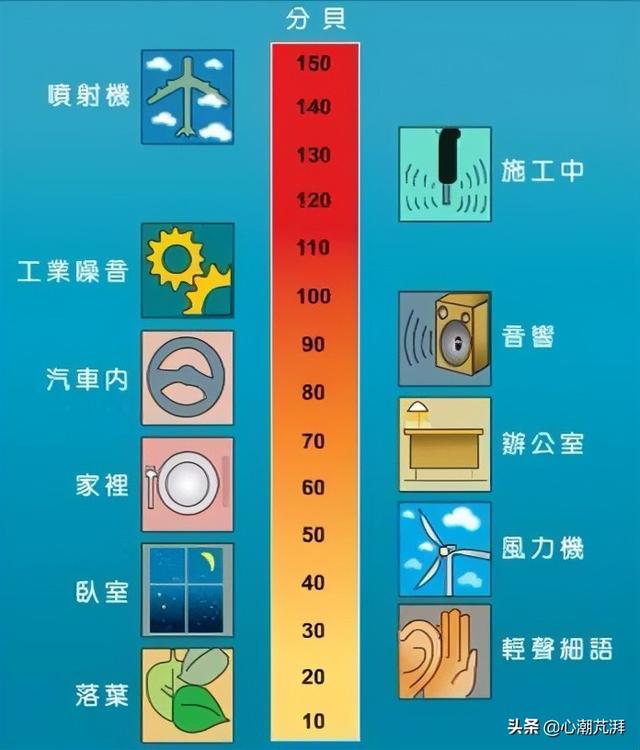 破碎机怎么看正反转