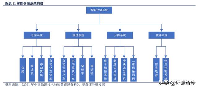 展恒理财招聘软件工程师
