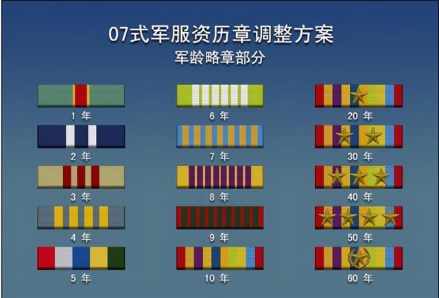 50和60年的略章用以代替原有占用大量空间重复的军龄略章解放军军衔