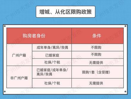 买房前，自己需要做什么准备？（看房前篇）