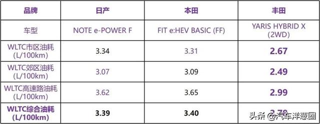 只加油的电动轩逸，是奇葩还是黑科技？