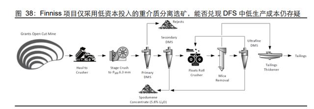 尾矿所有权归属