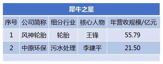 禹州市大张过滤机管路连接