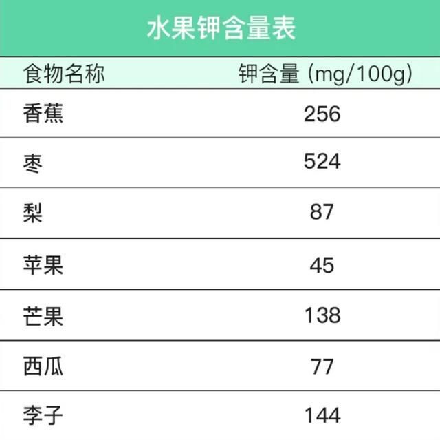 吃香蕉对我们是好处多还是坏处多？真能降血压吗？医生告诉你真相