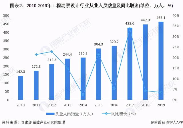 市政工程2021年发展趋势