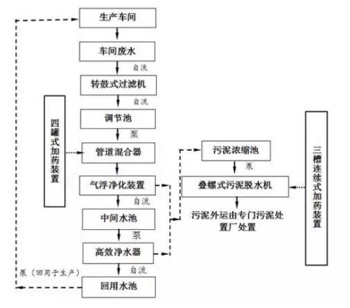 通达塑料机械保险杠破碎机
