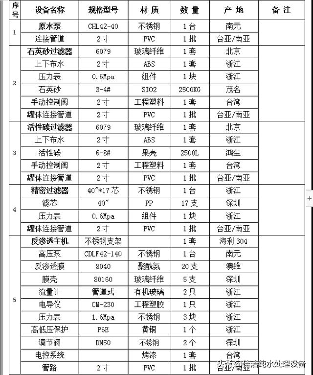 20吨过滤机哪种好