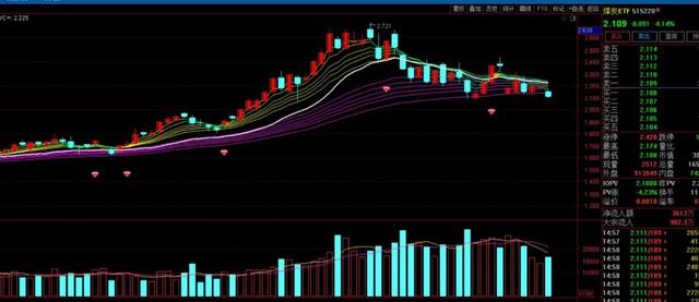 8天价格腰斩！动力煤市场哀鸿遍野