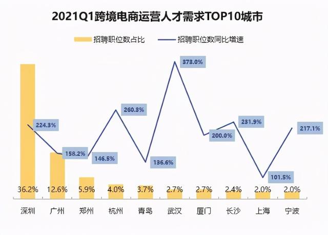 亚马逊运营太难了「亚马逊封店风波」