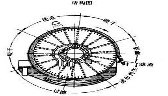 板式过滤机操作规程