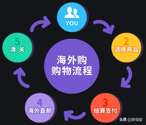 奶粉代购的渠道是什么「购买海外奶粉选择什么平台」