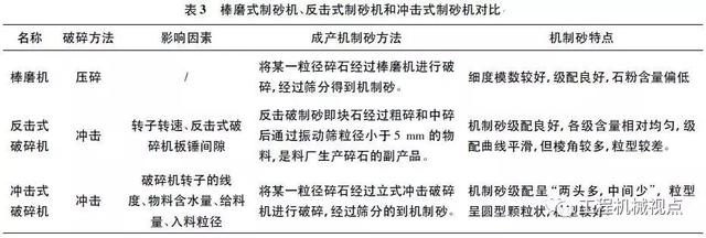 二手棒磨制砂机价格表