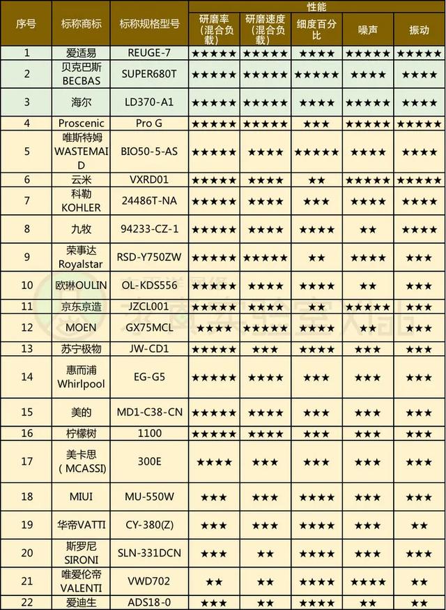 垃圾破碎机类型
