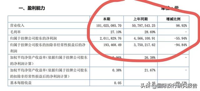 慧博云通IPO：踩上乐视地雷、踩上罗永浩地雷、踩上华为海思地雷