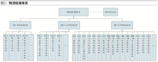 托盘规格