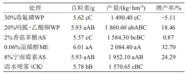 绿豆病毒病防治药剂筛选研究4