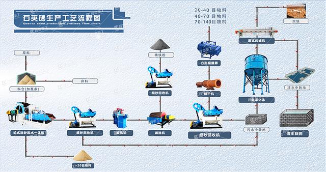 包含时产150吨方箱式水洗制砂机的词条