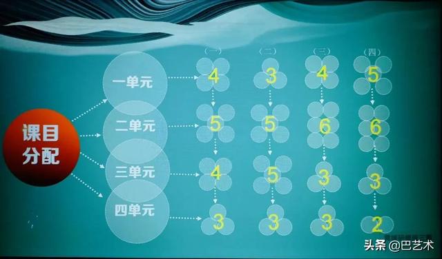 用油画棒玩出炫彩淋漓？你没见过的儿童色彩课