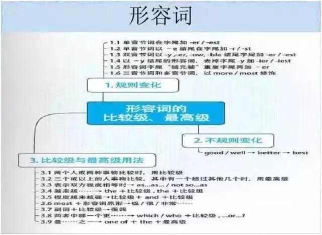 初中各科思维导图全汇总（语文、数学、地理、历史、化学、生物）