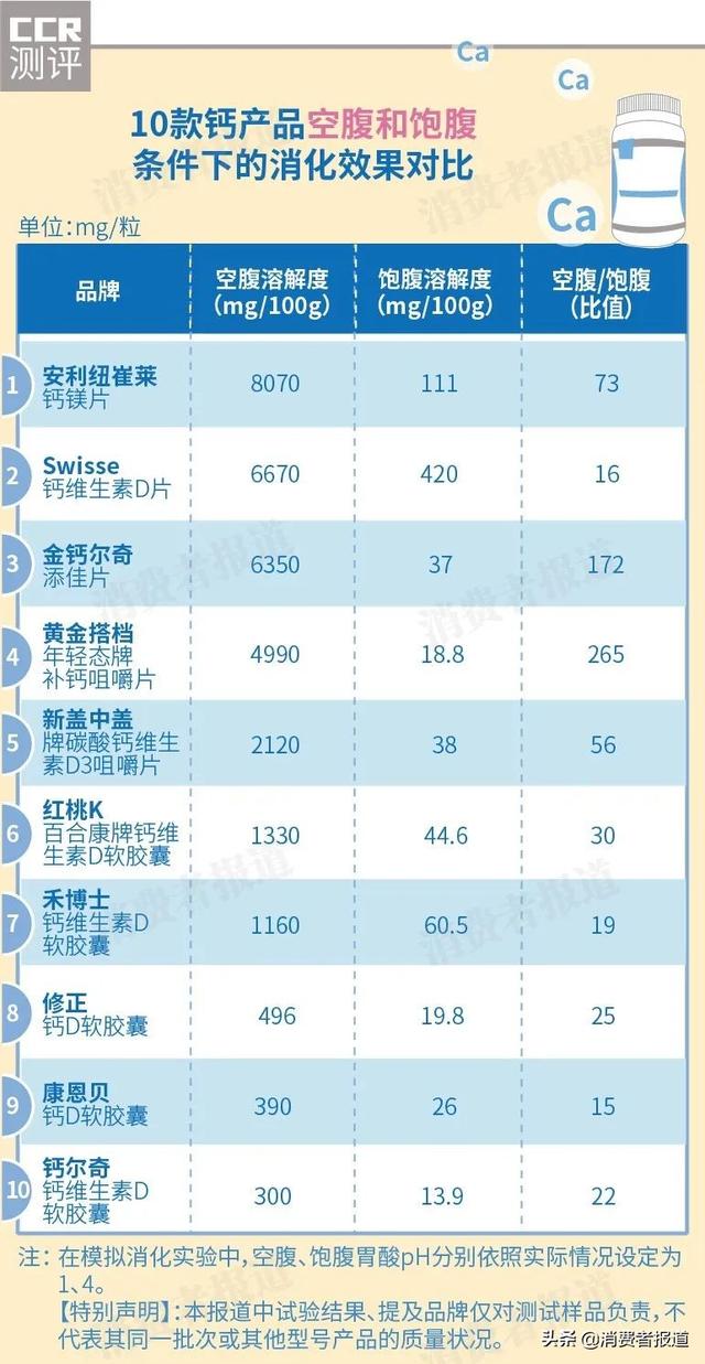 液体钙什么牌子好