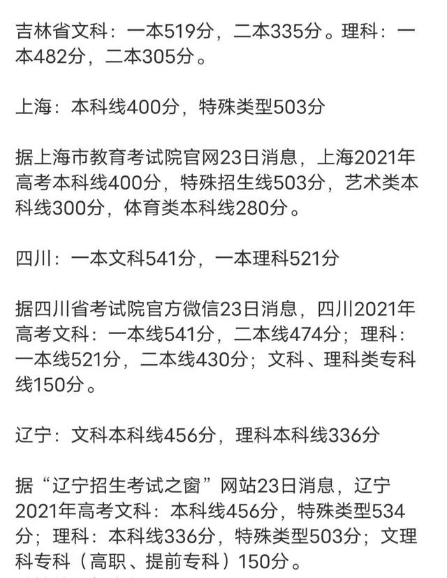 2021各省高考分数线出炉，文科生看后哭了，学霸表示很满意 高考分数线 第1张