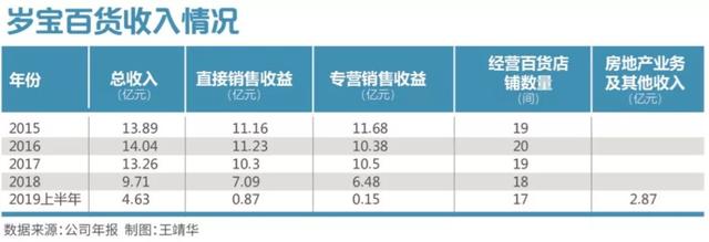 岁宝国展中心项目一期弱电智能化工程