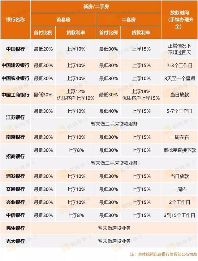 盐城市公积金贷款政策「盐城银行房贷最新消息」