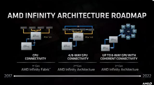 拿下Meta，AMD进军元宇宙！全新GPU=4.9个A100，但不支持CUDA