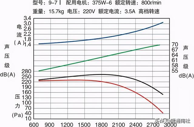 重庆syb水平叶片过滤机