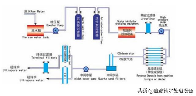 甘肃过滤机哪家好