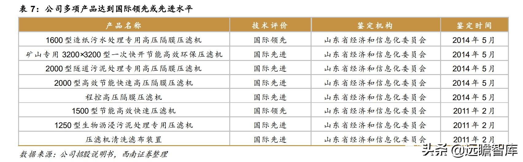 河北压滤机哪里卖