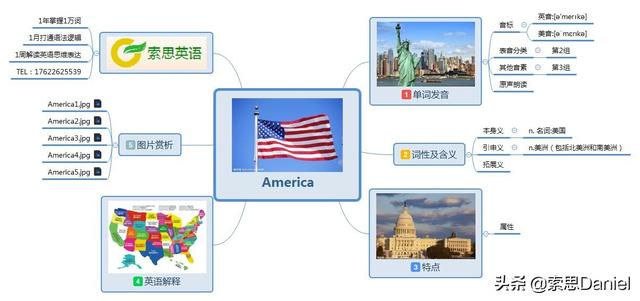 美国英英解释(牛津词典):the united states of america is usually