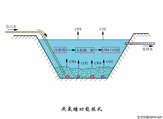 转鼓真空过滤机结构和工作原理
