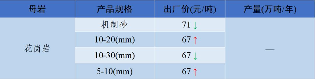 涟源移动洗砂机价格表