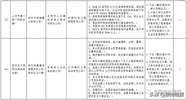 双清院子一期工程近展