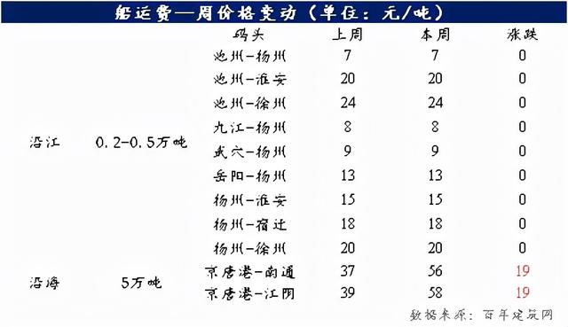 建筑砂石