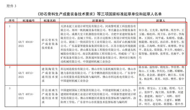 砂石生产设备标准