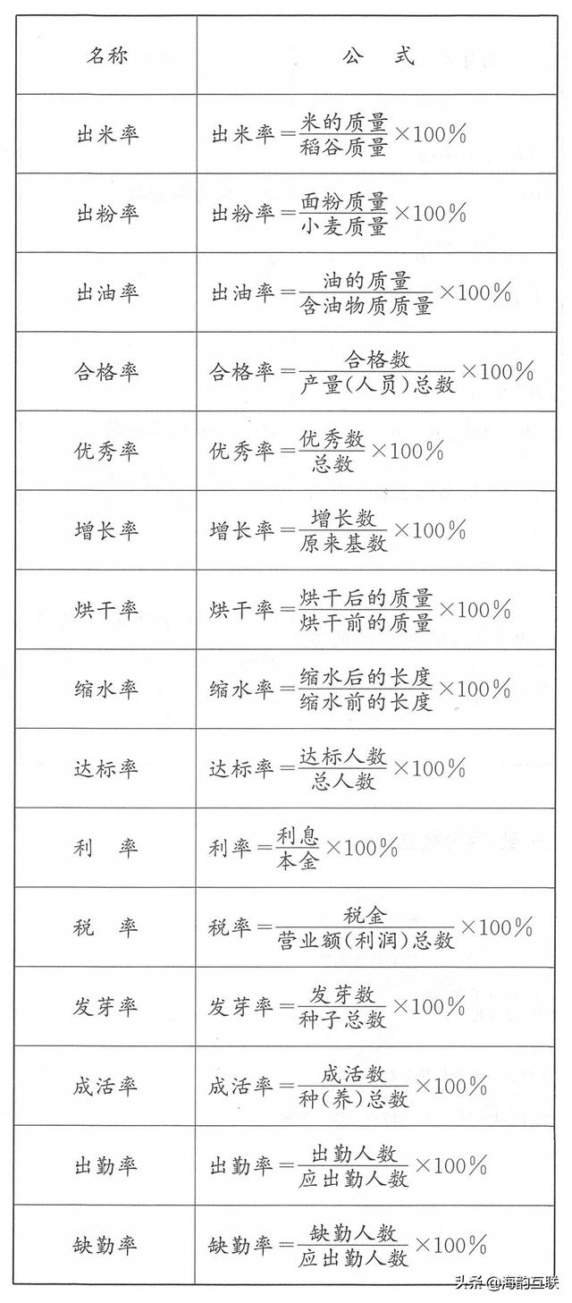 百分之几怎么算（增加了百分之几怎么算）