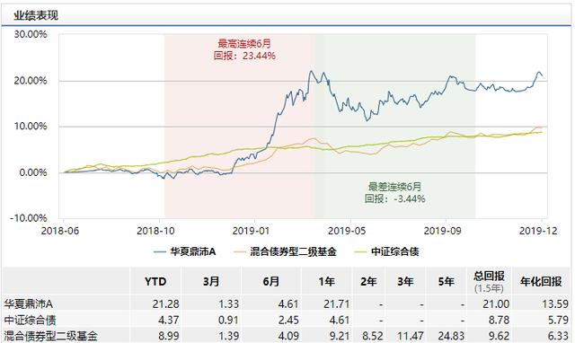 年化收益近10%,如何选择稳健低风险的好债基?「债基是不是不会怎么亏」