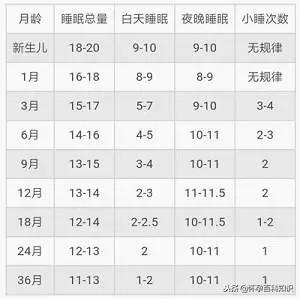 老月嫂笔记，这30个育儿护理技巧，价值千万！