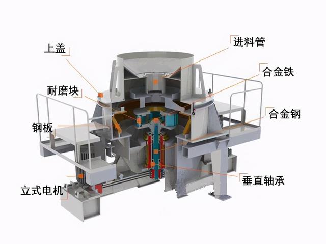 立轴制砂机湿料能打吗_数控立轴制砂机