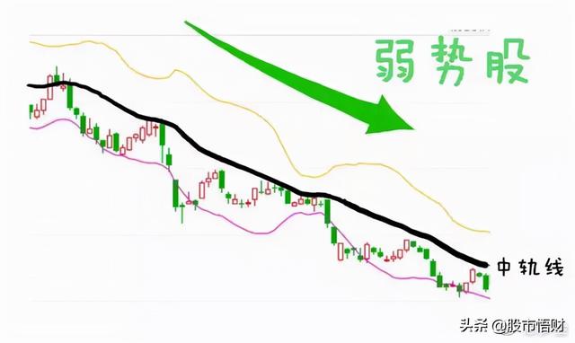 最实用指标BOLL，掌握精髓完美抓黑马，一文帮你讲解透彻赶紧学习