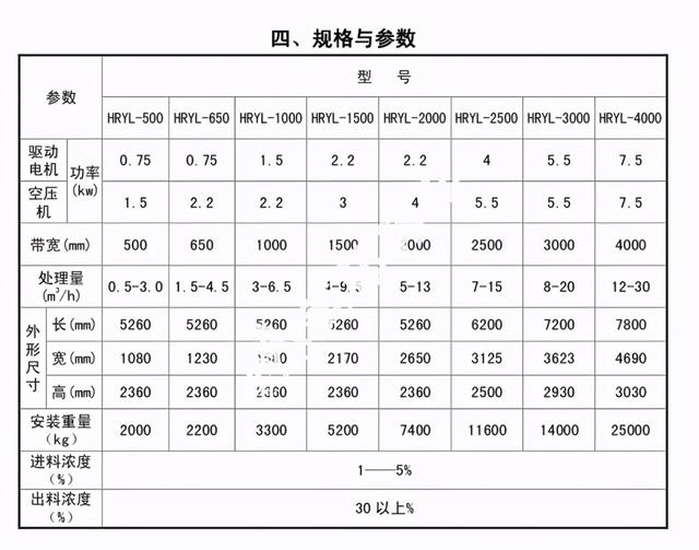包含圆盘式过滤器和带式压滤机那个好的词条