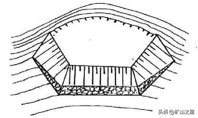 尾矿库基本知识