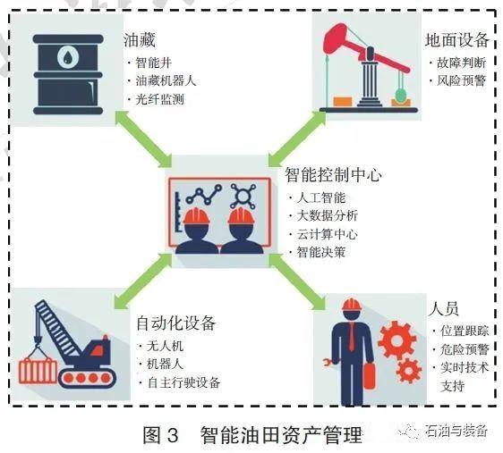 海洋油气工程未来十年发展