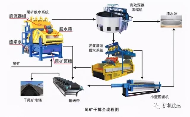 铁矿过滤机的搅拌是什么意思