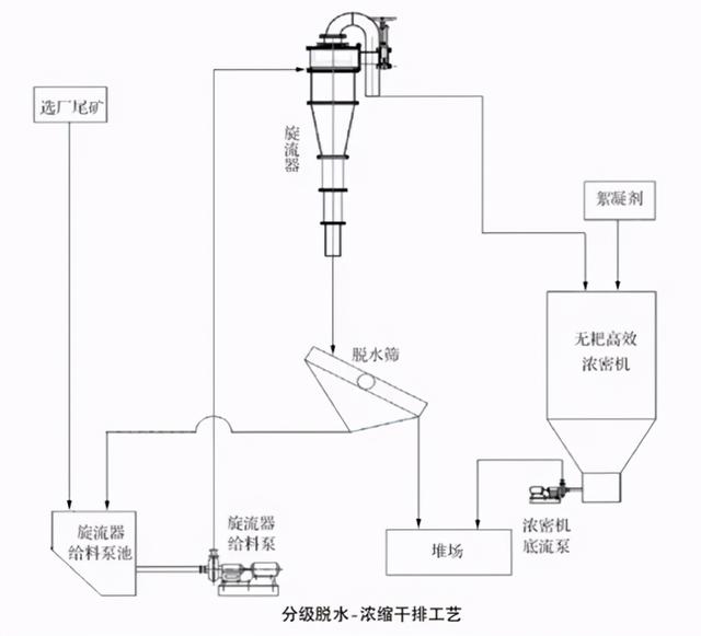 陶瓷过滤机处理细粒级物料