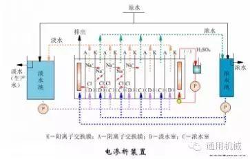 钛材转鼓真空过滤机