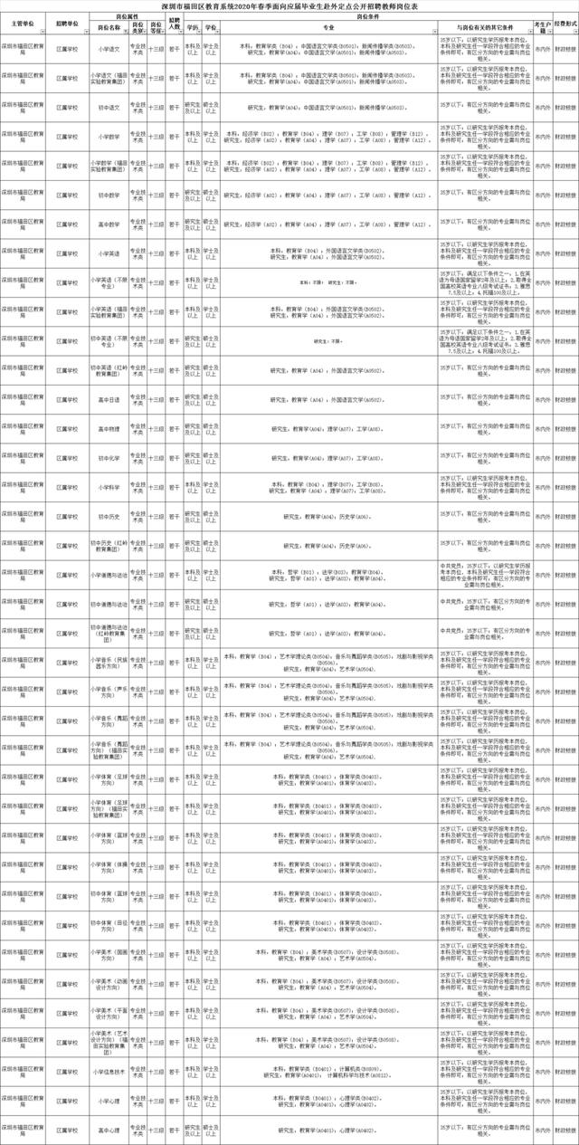 深圳一大批好单位招人了！这些人还可以拿到双倍补贴